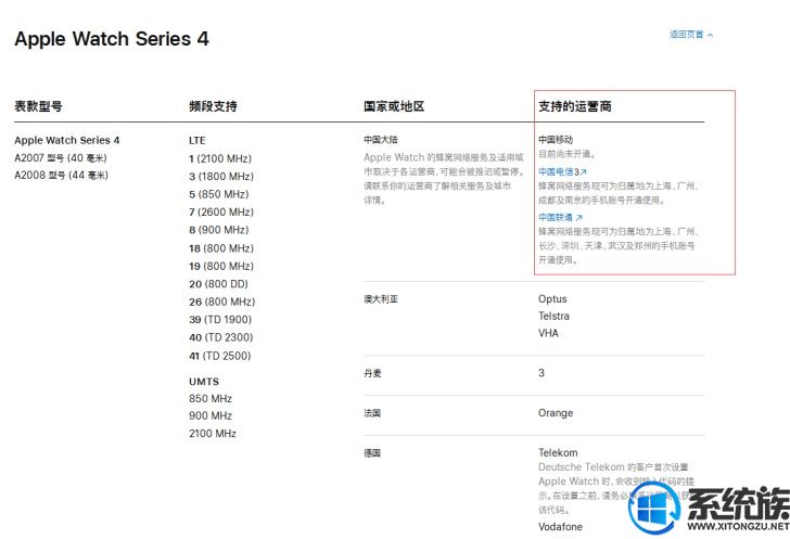 重磅！中国电信Apple Watch eSIM业务开通：目前仅剩移动