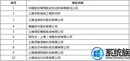 亮风台获评“上海市工业APP项目和应用示范企业”