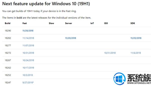 微软下线Windows 10 18272预览版ISO镜像：12月14日失效