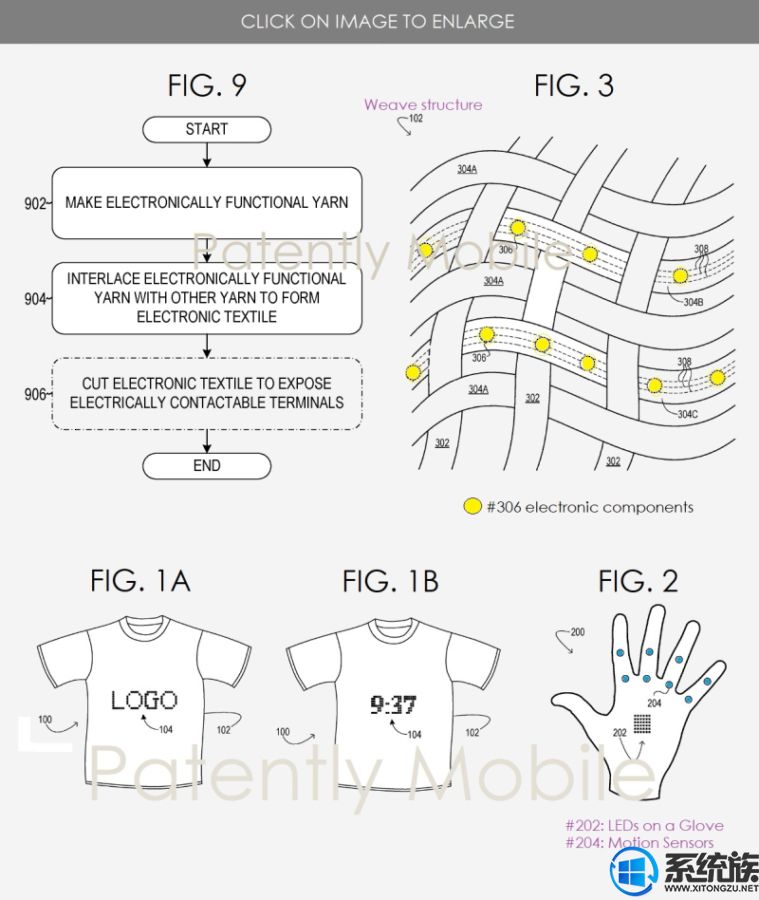 微软称：将为智能织物产品申请专利